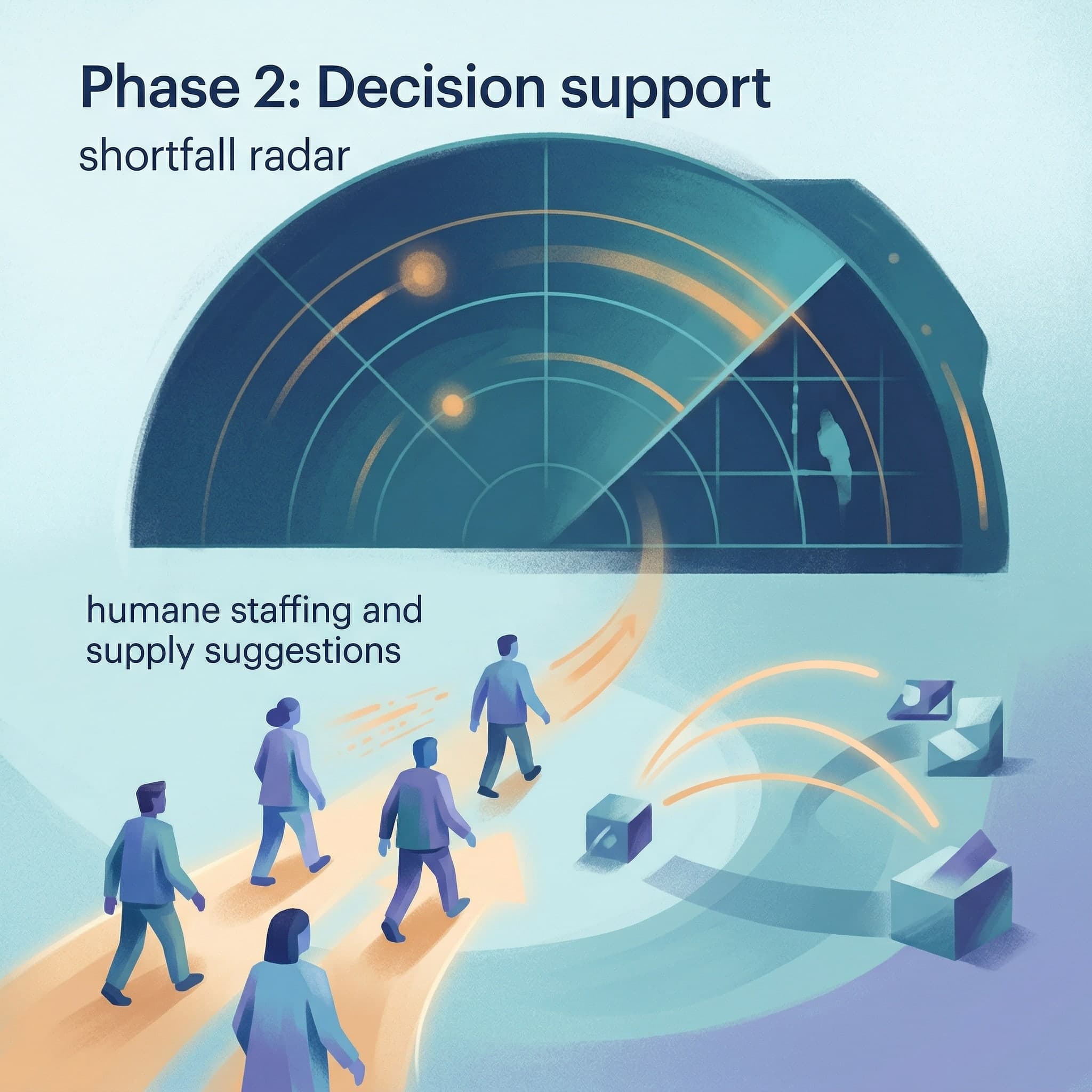 Healthcare capacity & clinical ops — Phase 2 — Decision support