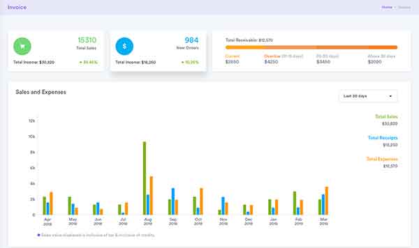Innovoco_Restaurant_Analytics_App Innovoco_Restaurant_Analytics_App
