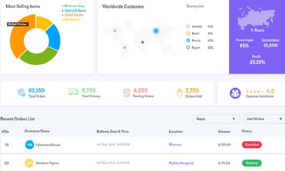 Innovoco_Restaurant_Analytics_App2 Innovoco_Restaurant_Analytics_App2